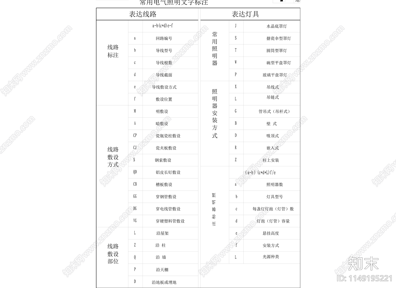 电气照明符号灯具图形模块图库图例开关图块cad施工图下载【ID:1149195221】