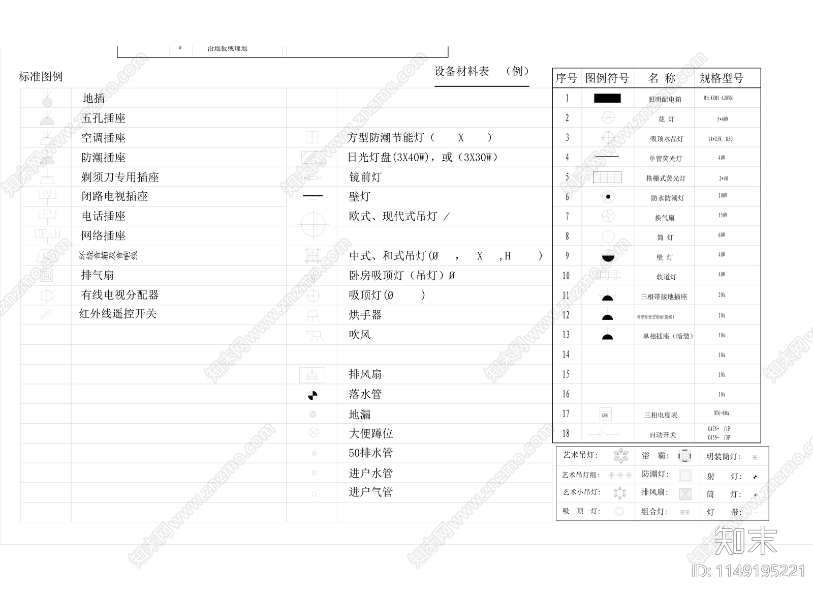 电气照明符号灯具图形模块图库图例开关图块cad施工图下载【ID:1149195221】