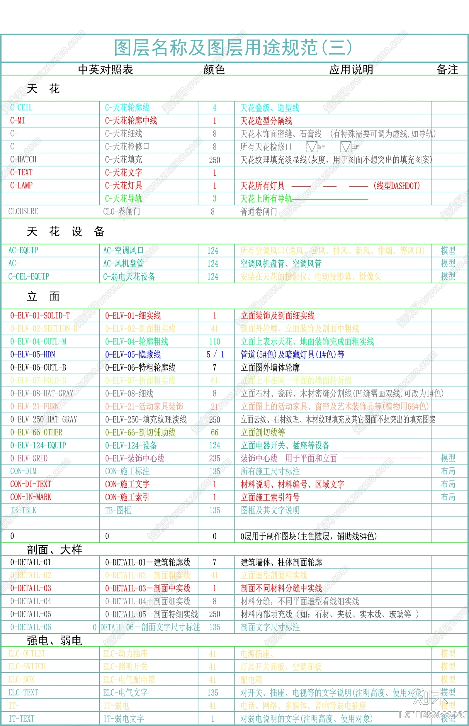 制图规范模板图例cad施工图下载【ID:1148958220】