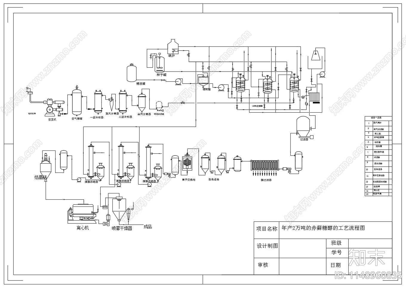 赤藓糖醇发酵车间平面立面图工艺流程图cad施工图下载【ID:1148960835】