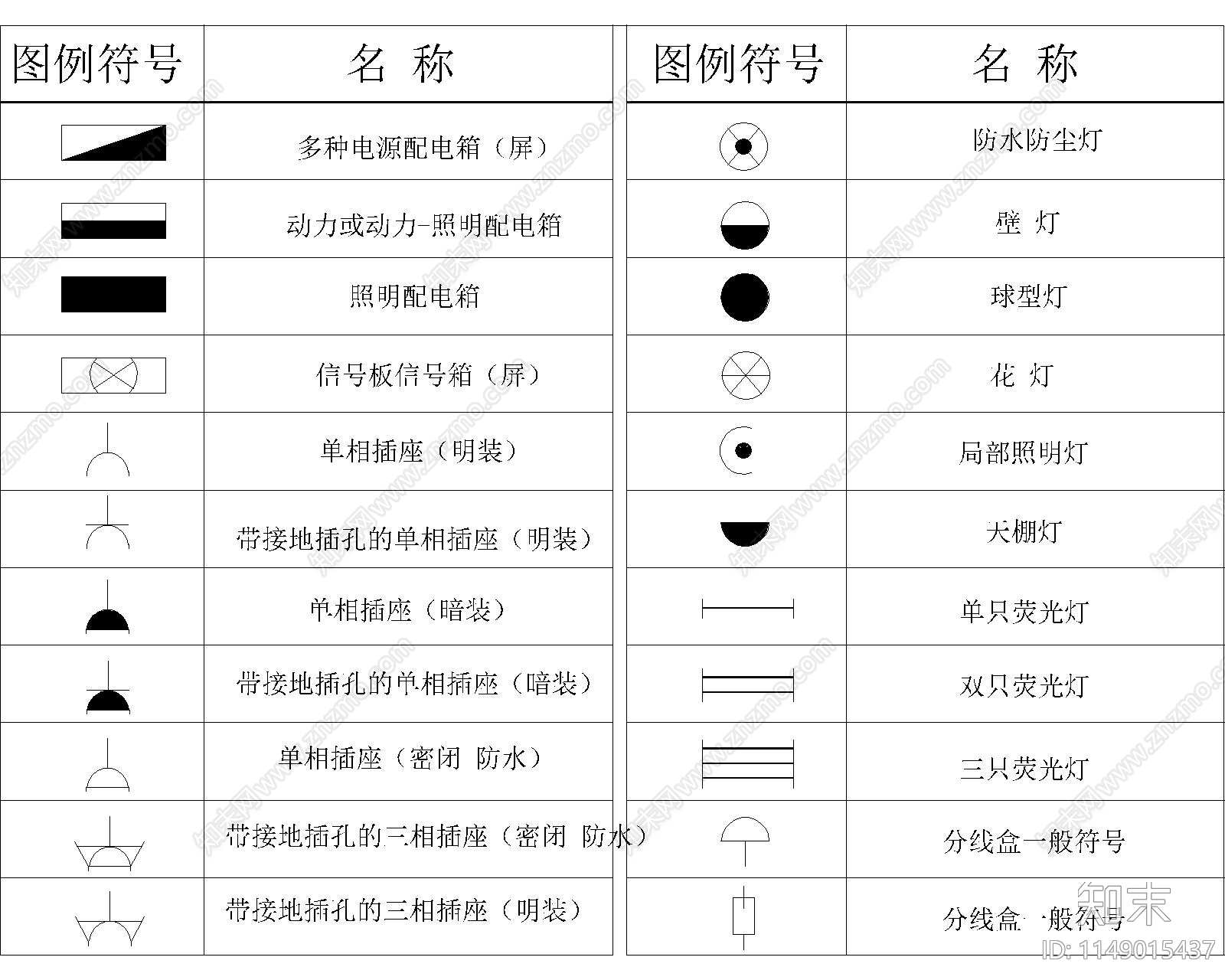 室内设计灯具图库cad施工图下载【ID:1149015437】