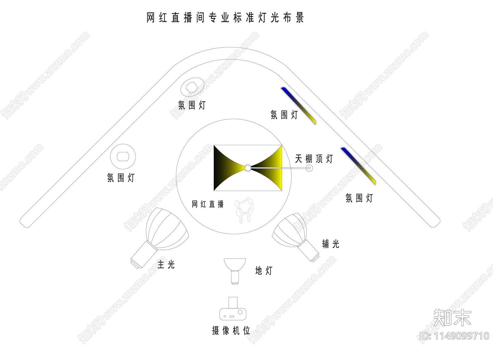 网红直播间灯光布景平面图块施工图下载【ID:1149099710】