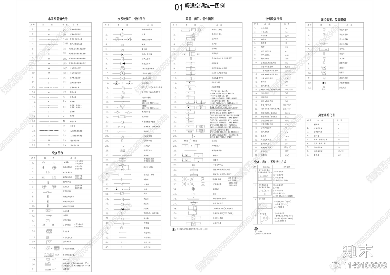 暖通空调统一图例cad施工图下载【ID:1149100903】