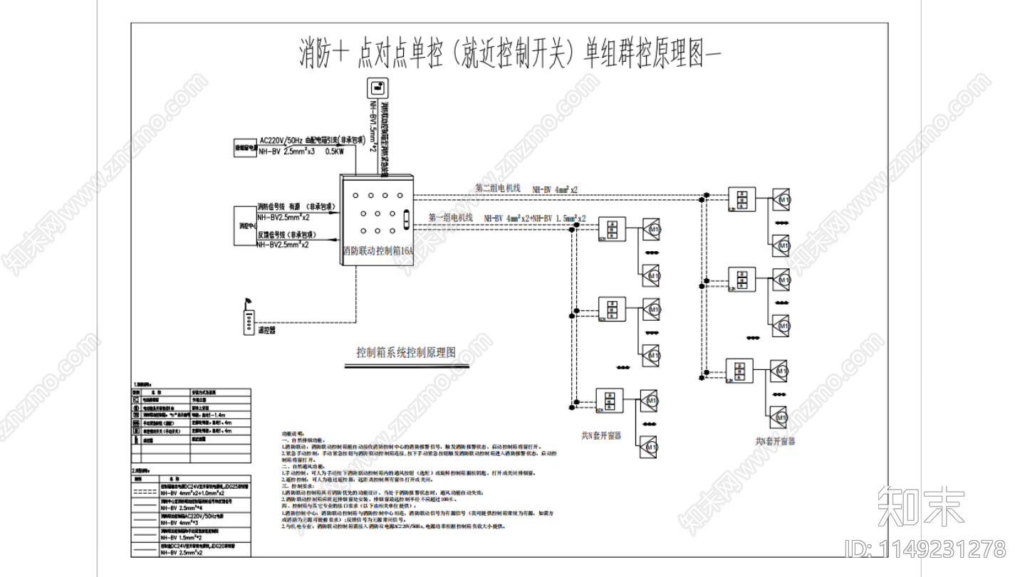 消防电动开启排烟窗系统cad施工图下载【ID:1149231278】