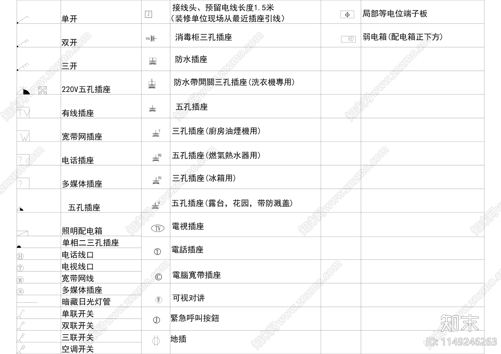 开关插座灯具图库施工图下载【ID:1149246263】