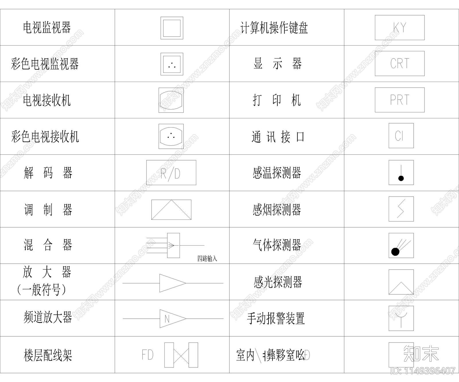 安防系统通用图例符号cad施工图下载【ID:1149396407】