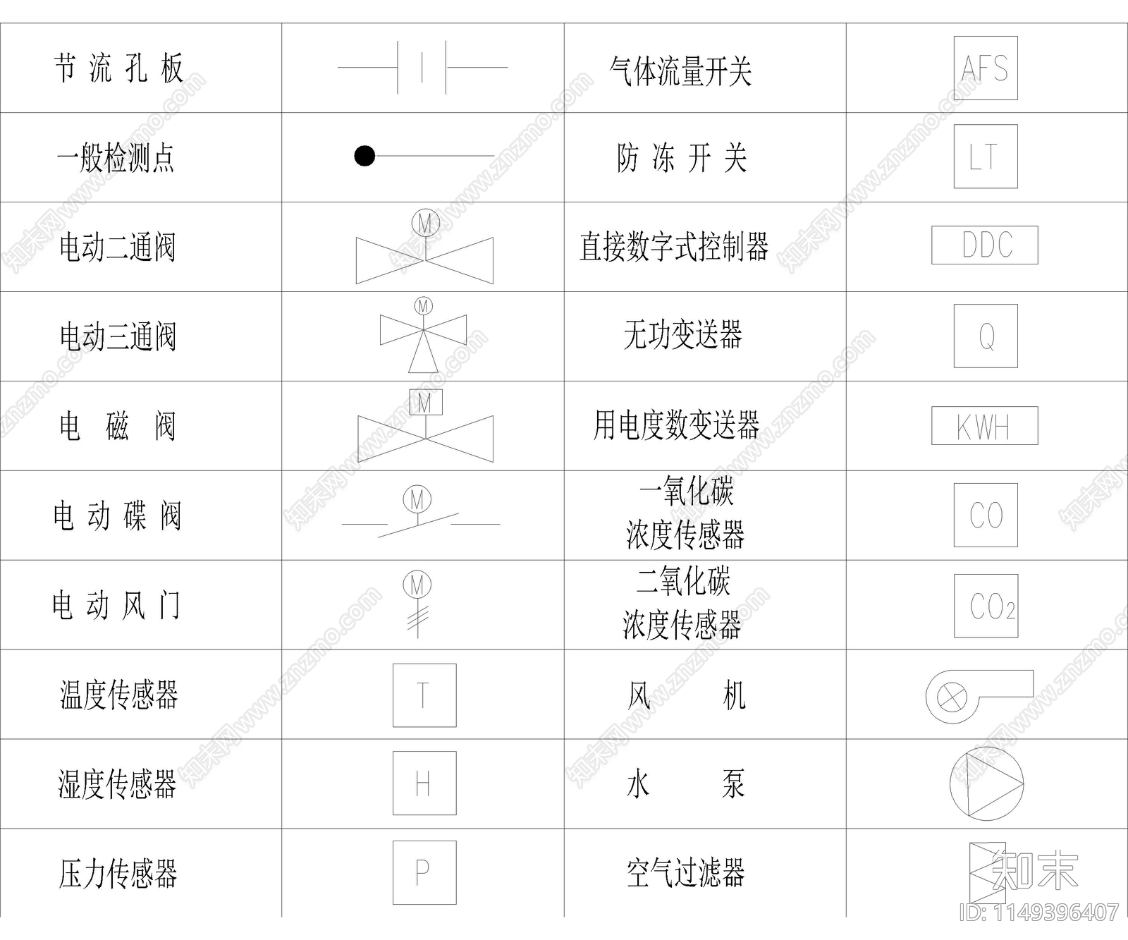 安防系统通用图例符号cad施工图下载【ID:1149396407】