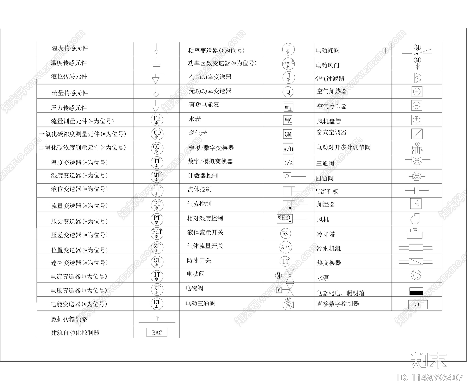 安防系统通用图例符号cad施工图下载【ID:1149396407】