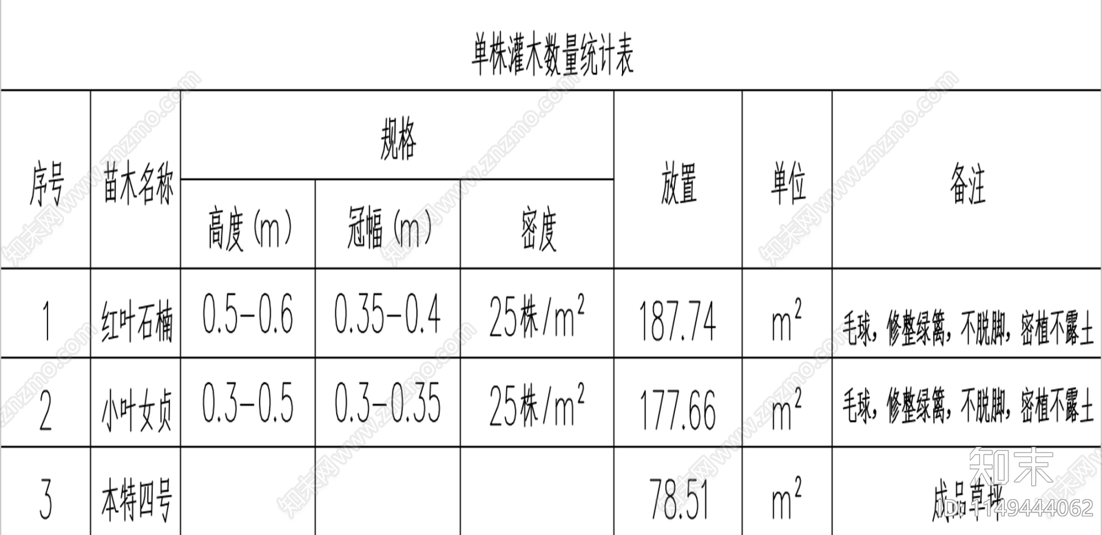 游园苗木表施工图下载【ID:1149444062】