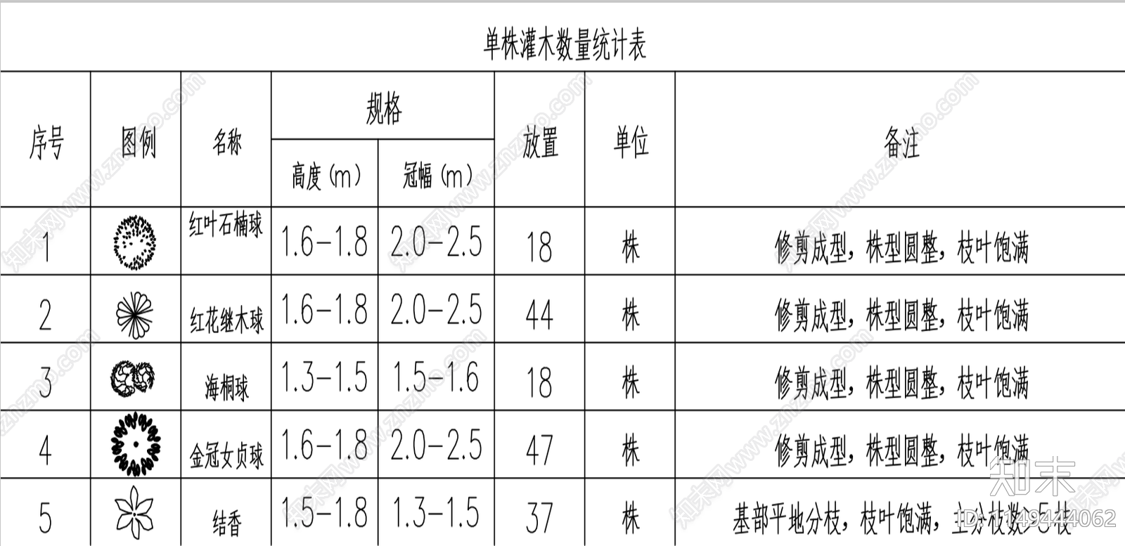 游园苗木表施工图下载【ID:1149444062】