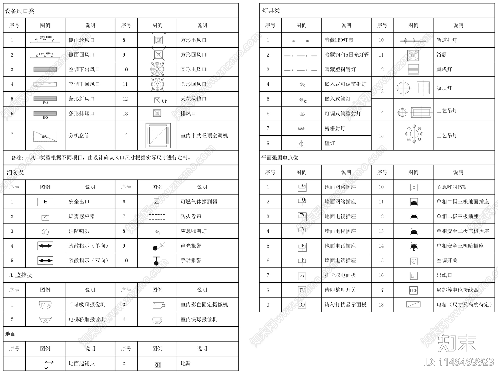 水电天花图例图库施工图下载【ID:1149493923】