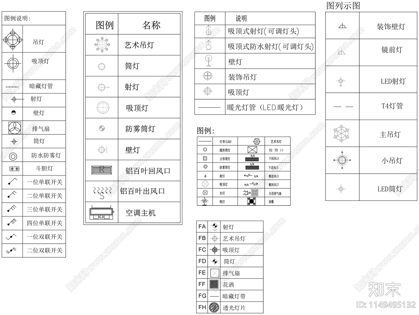 室内灯插座开关常用图例施工图下载【ID:1149495132】