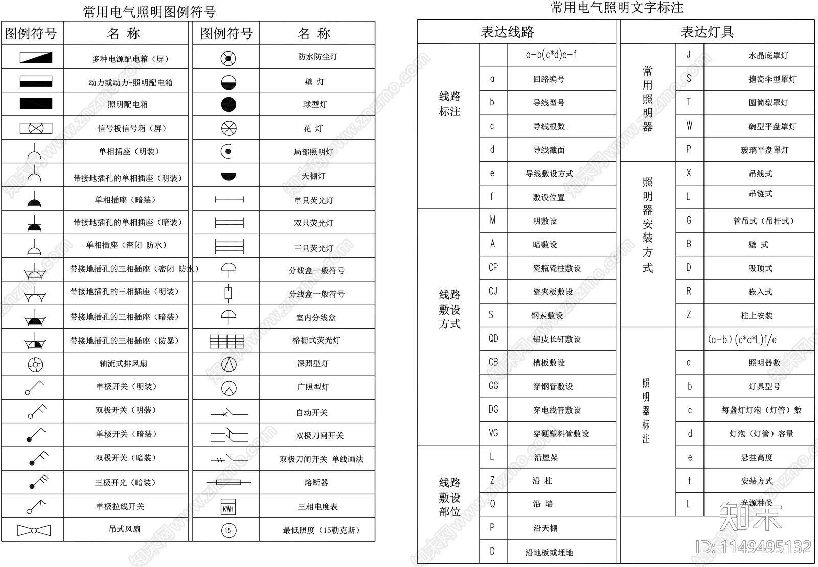 室内灯插座开关常用图例cad施工图下载【ID:1149495132】