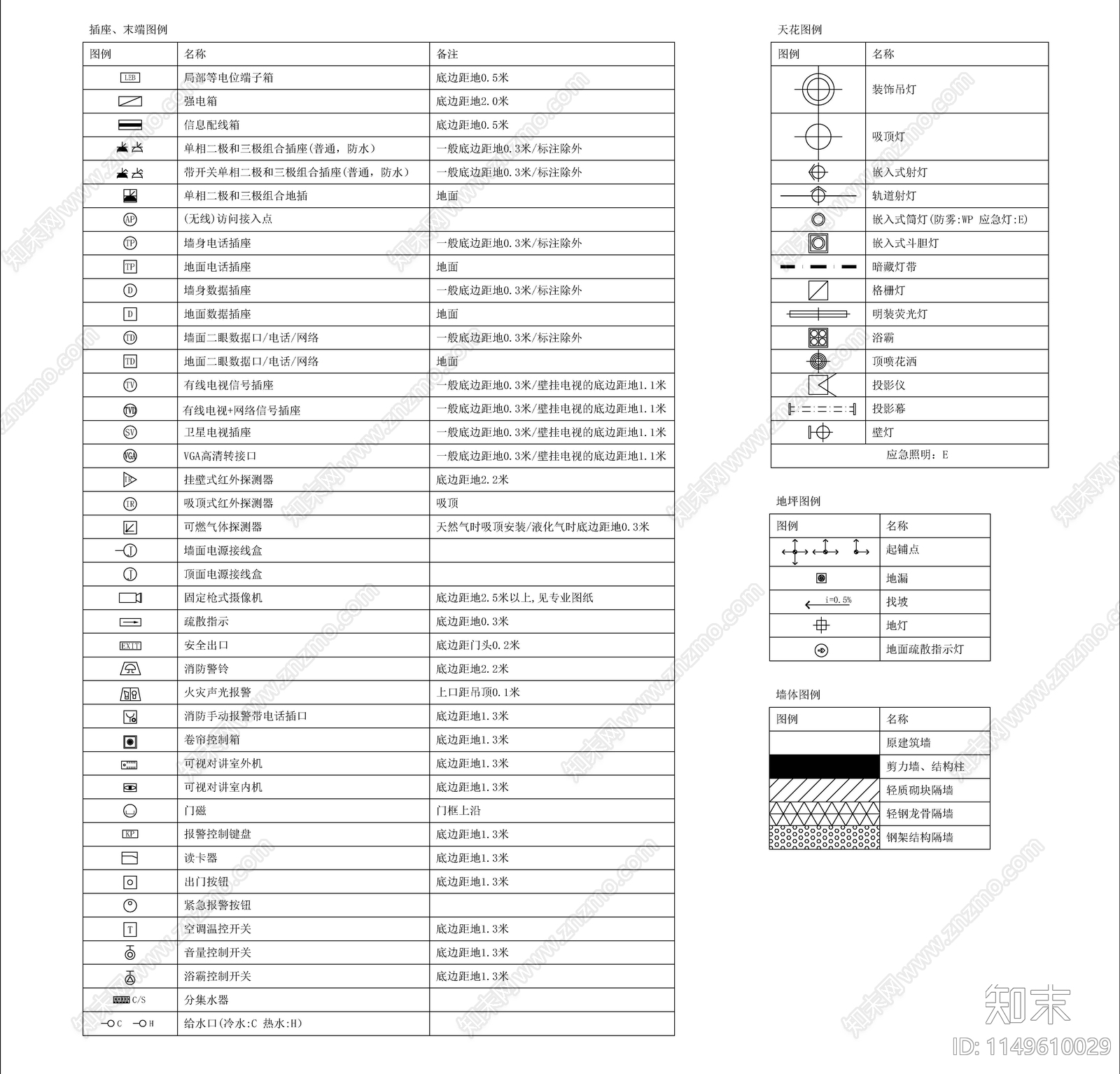 室内灯具开关插座图例施工图下载【ID:1149610029】