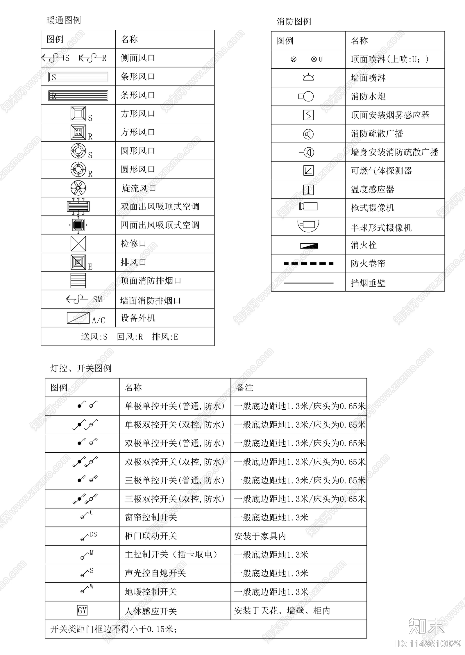 室内灯具开关插座图例施工图下载【ID:1149610029】