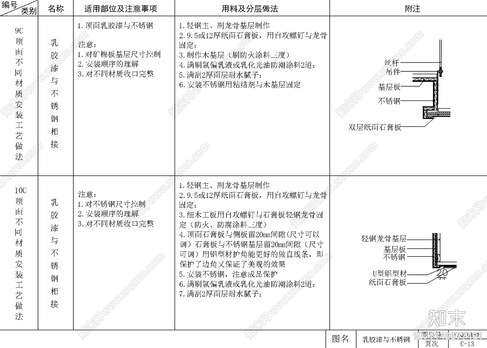 9套顶面不同材质安装工艺做法施工图下载【ID:1149677481】