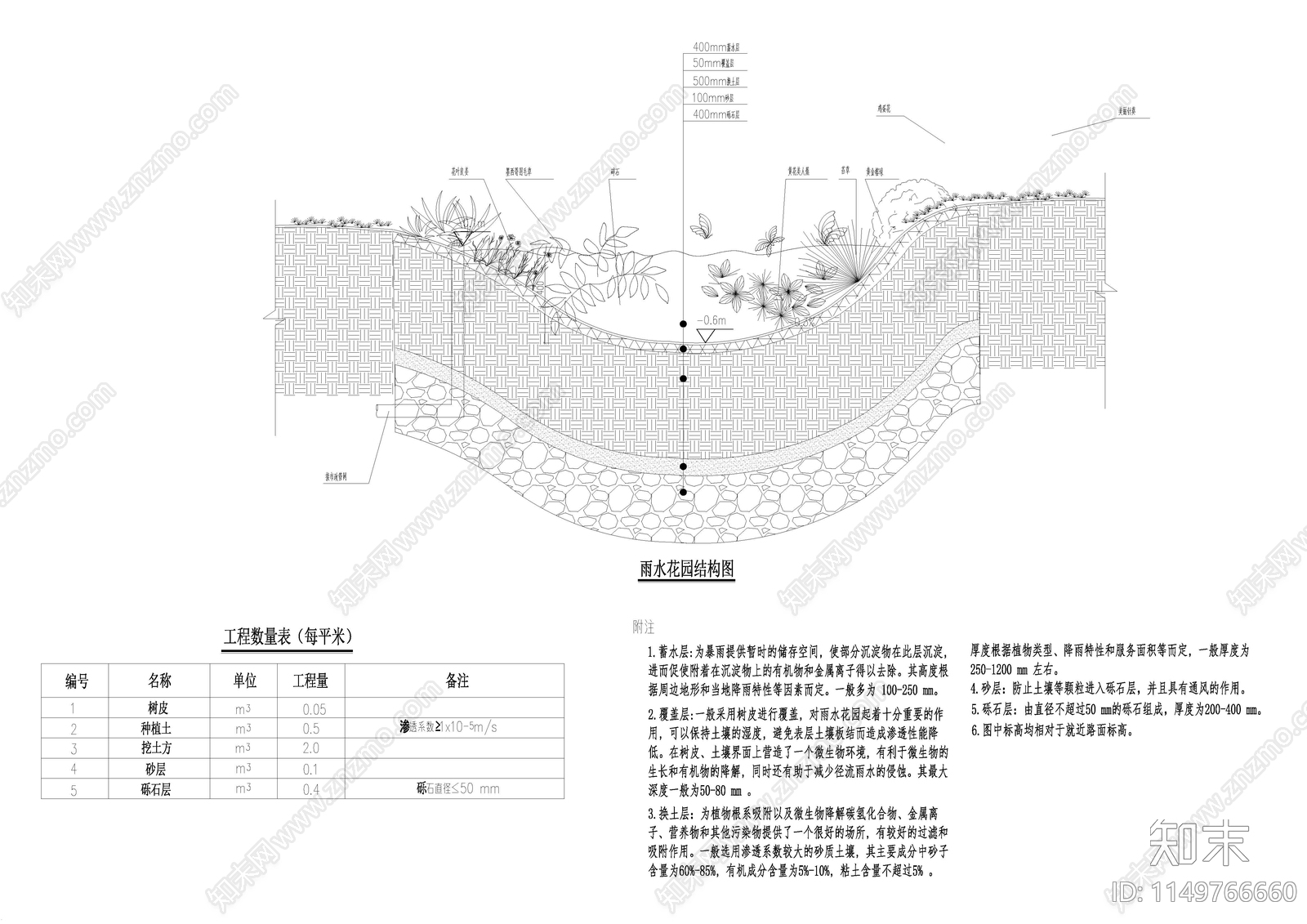雨水花园给排水节点cad施工图下载【ID:1149766660】