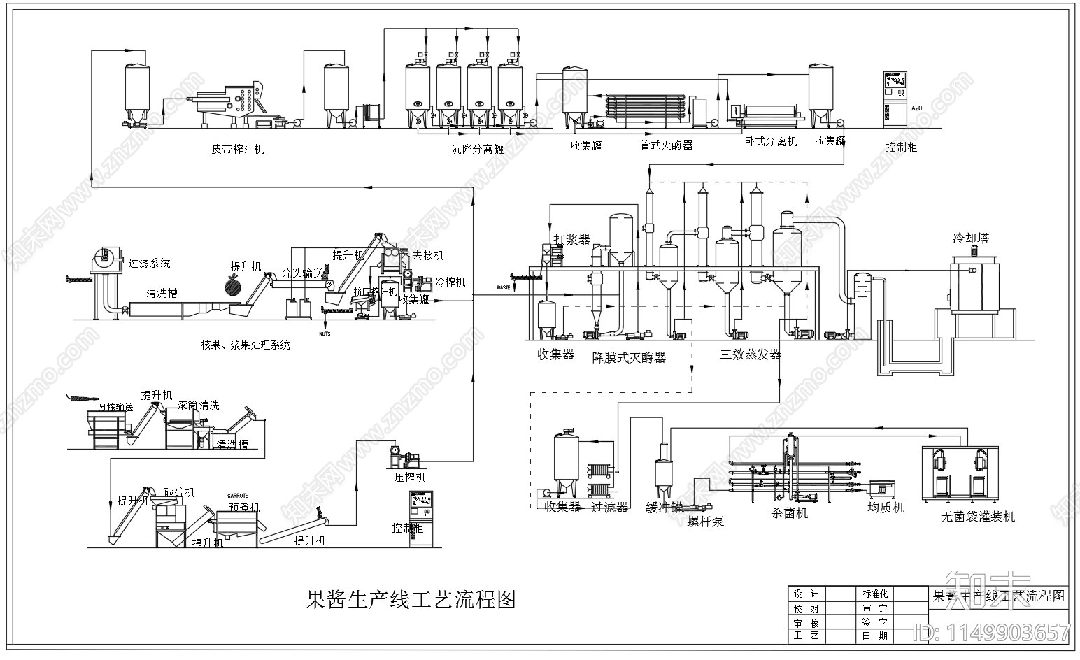 果酱生产线工艺流程图施工图下载【ID:1149903657】