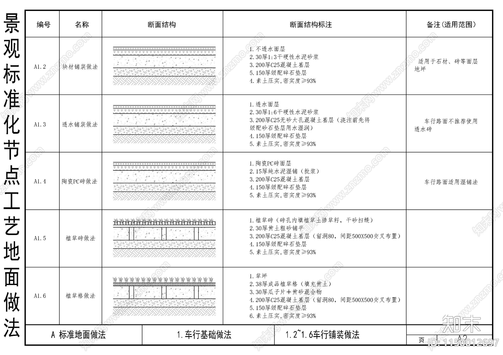 地面工艺做法节点详图cad施工图下载【ID:1150012697】