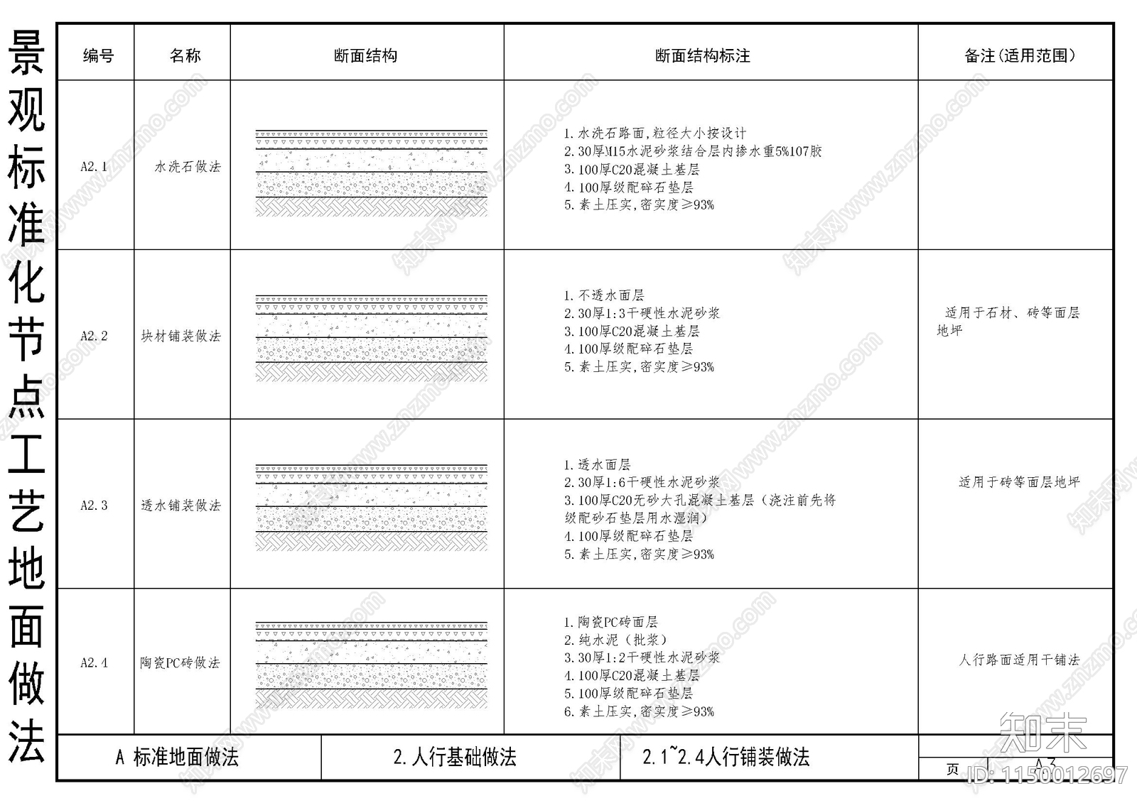 地面工艺做法节点详图cad施工图下载【ID:1150012697】