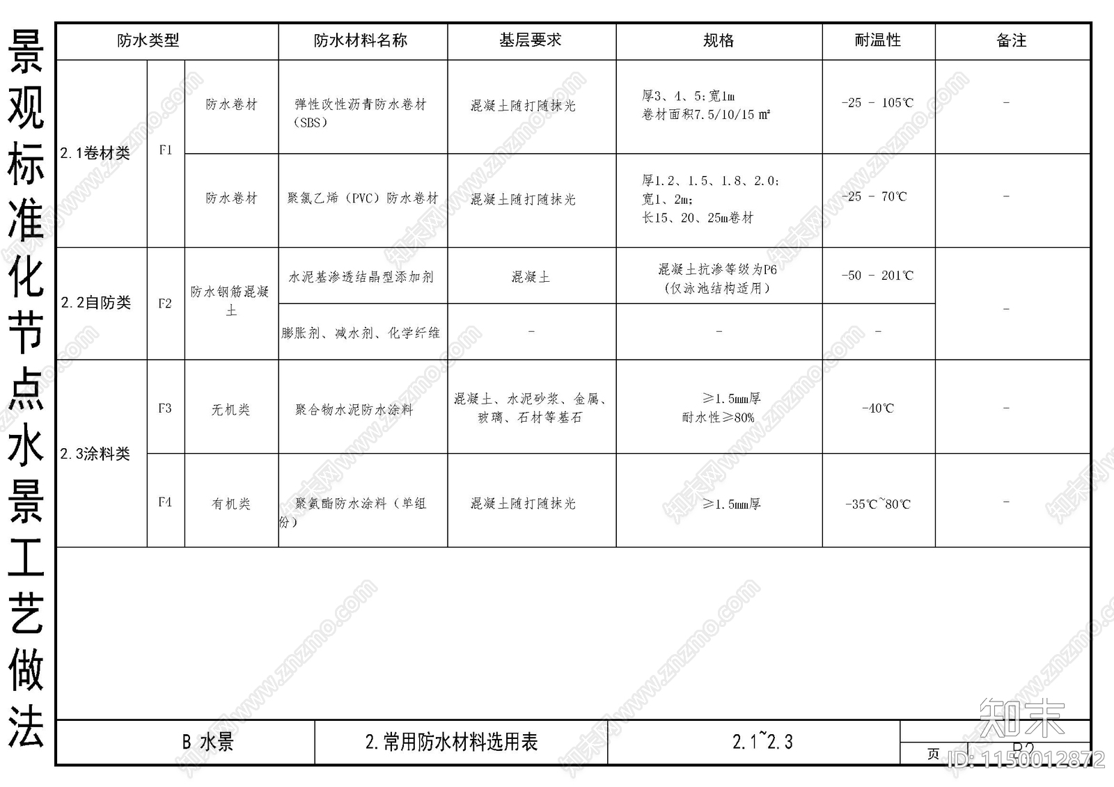 园林景观水景工艺做法节点详图施工图下载【ID:1150012872】