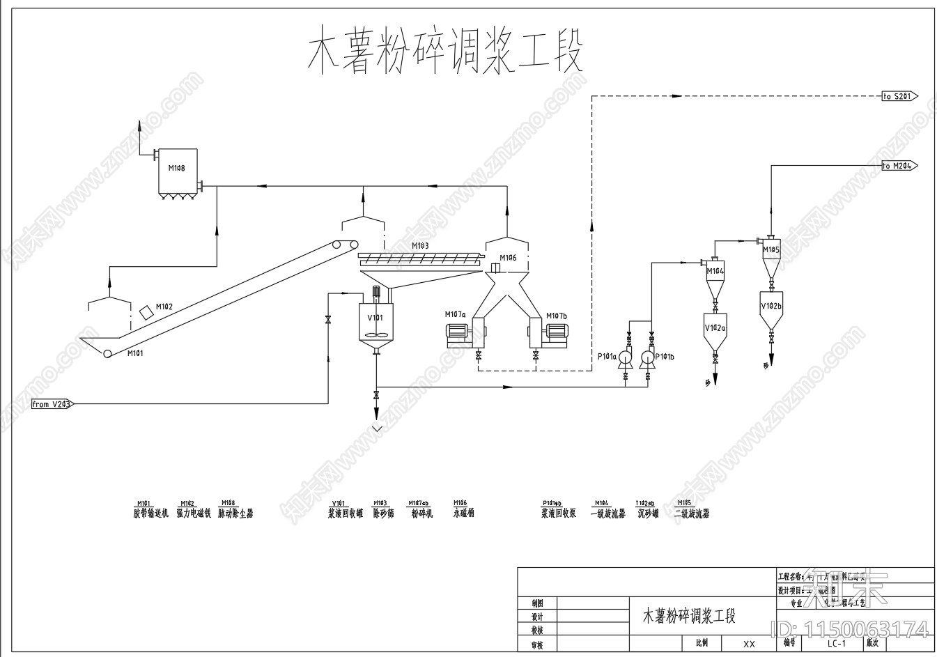 木薯原料生产燃料乙醇工艺流程图施工图下载【ID:1150063174】