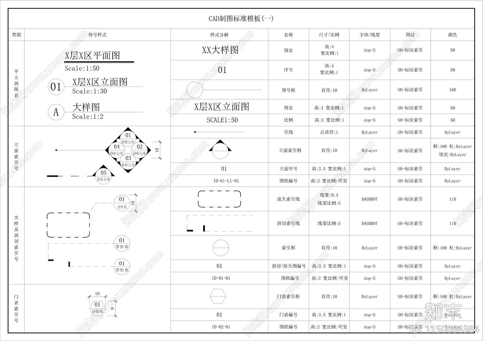 制图规范图库及楼梯墙身节点cad施工图下载【ID:1150084384】