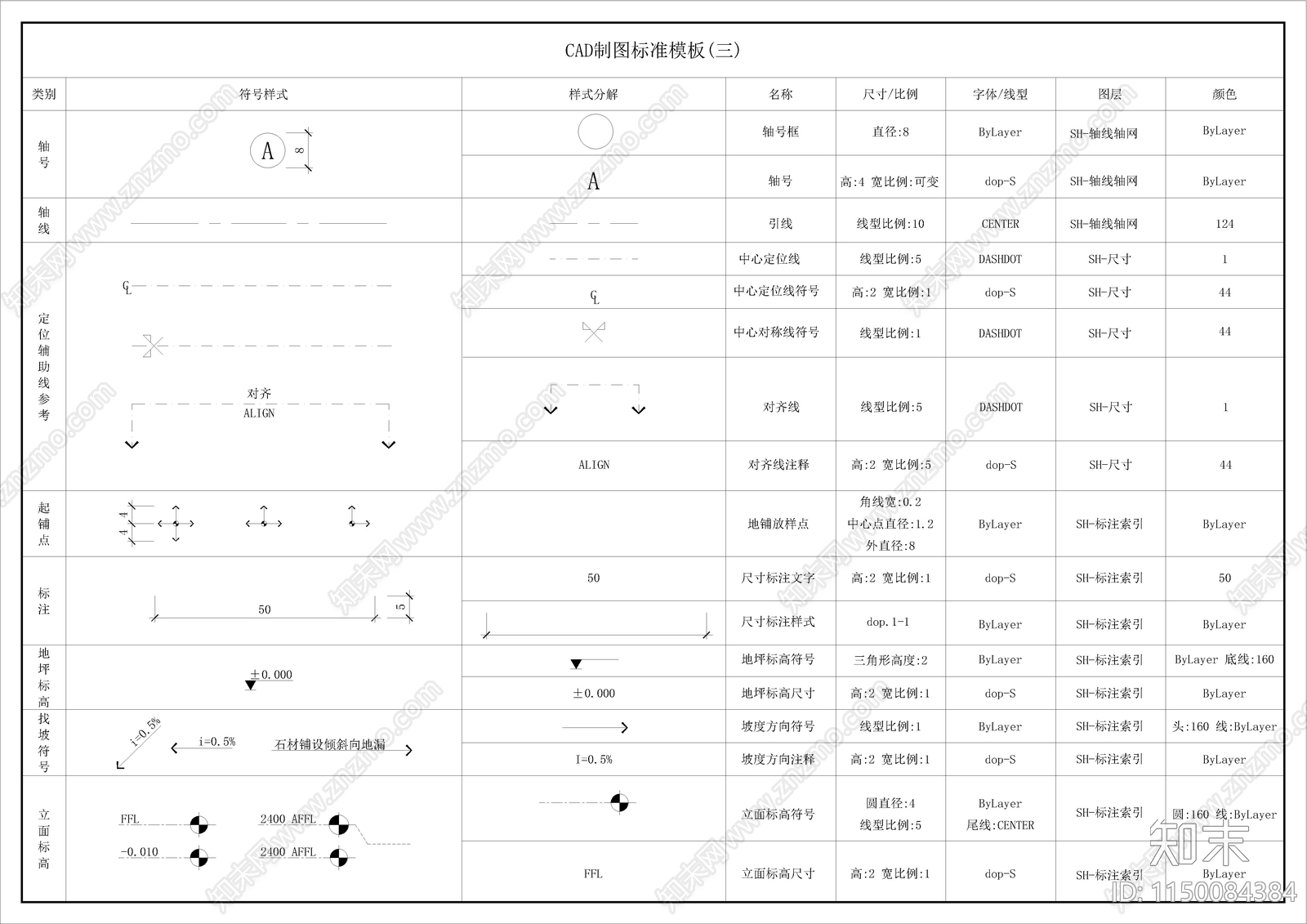 制图规范图库及楼梯墙身节点cad施工图下载【ID:1150084384】