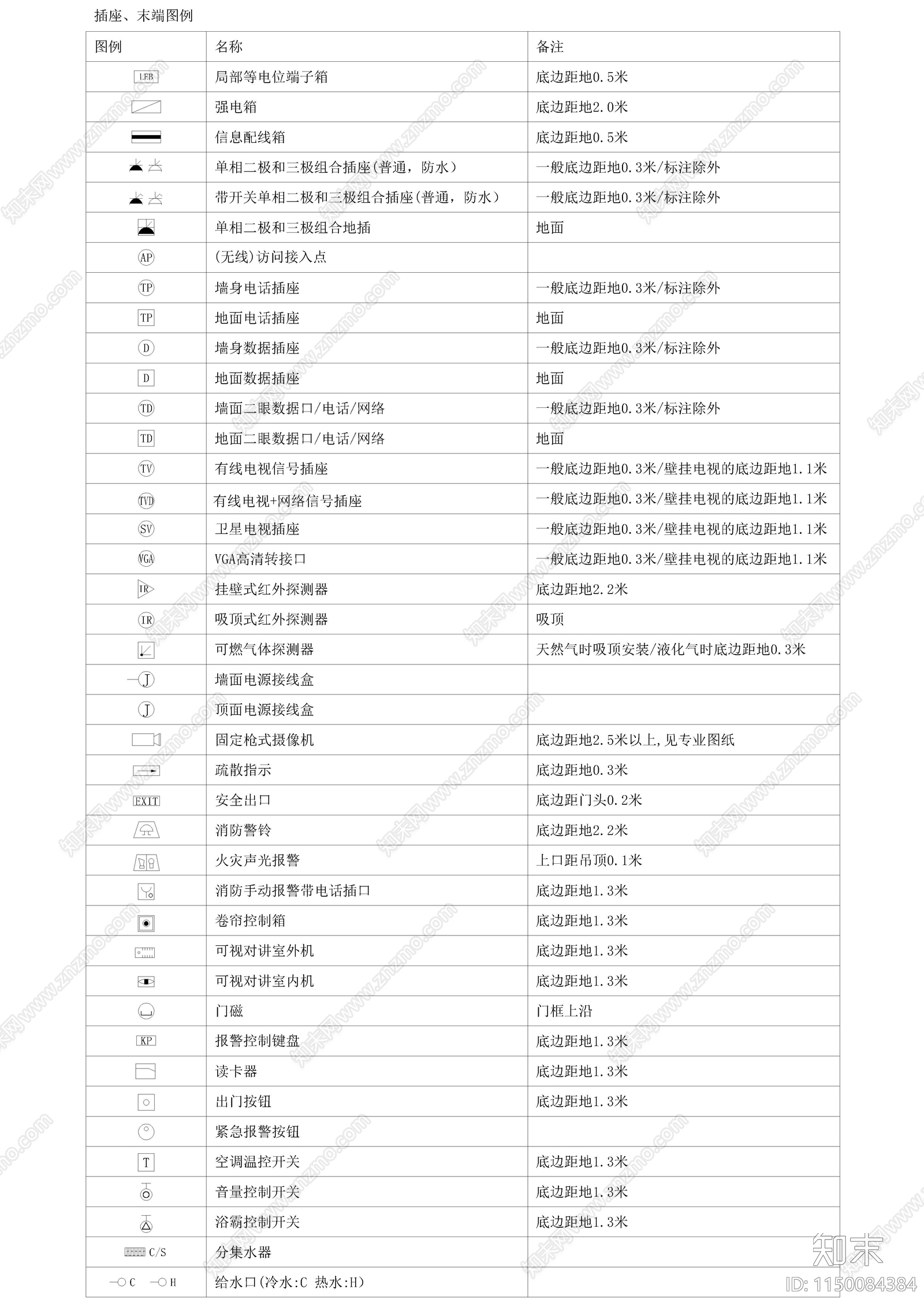 制图规范图库及楼梯墙身节点cad施工图下载【ID:1150084384】
