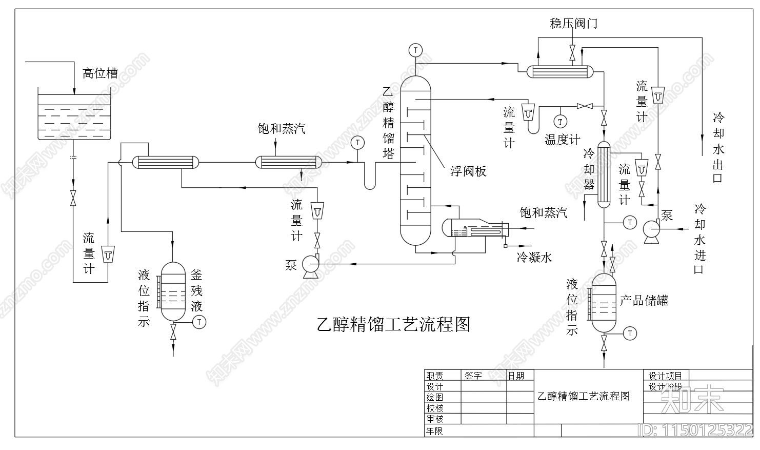 乙醇水精馏工艺流程图纸cad施工图下载【ID:1150125322】