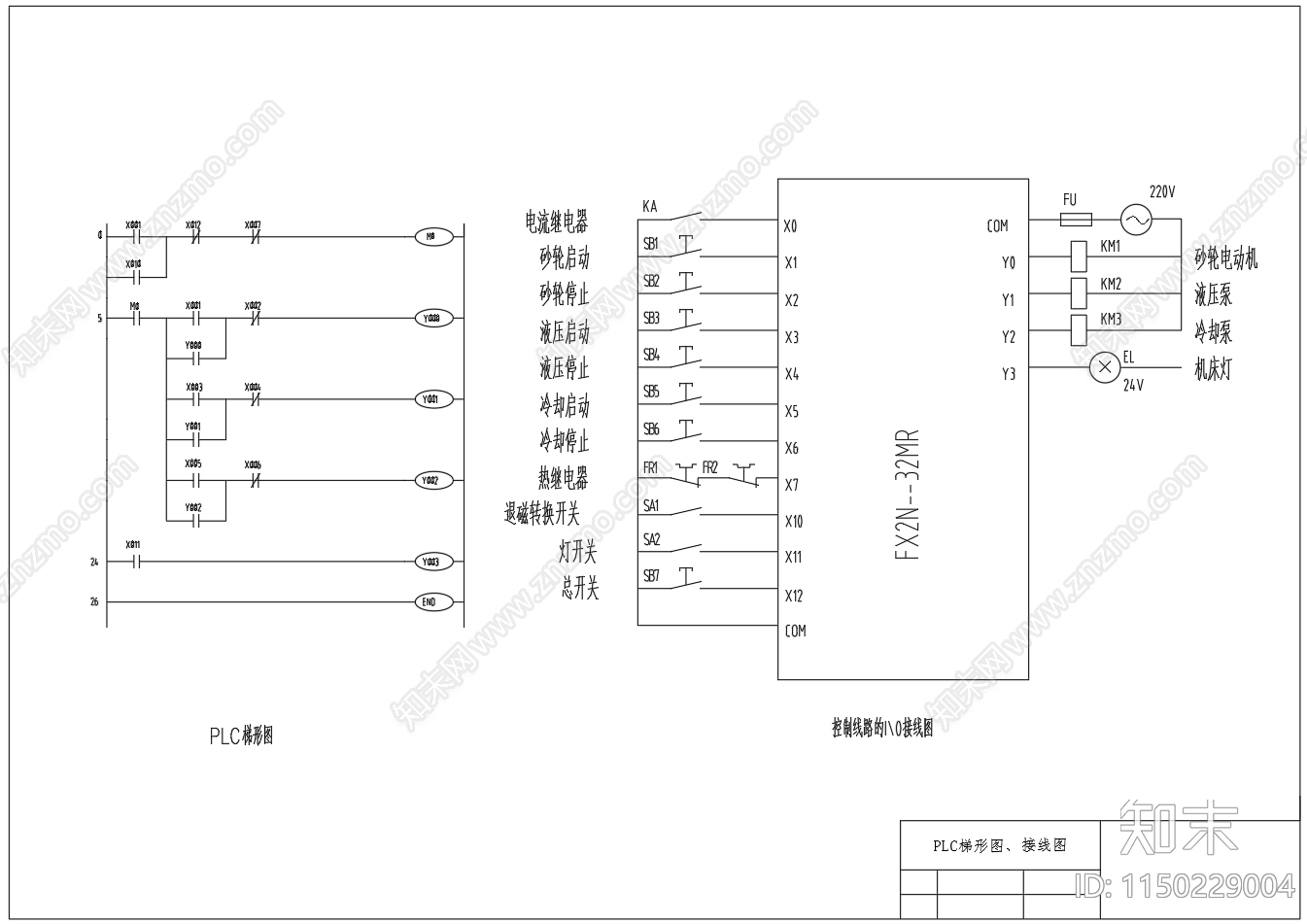 平面磨床电气控制图PLC接线图节点详图cad施工图下载【ID:1150229004】