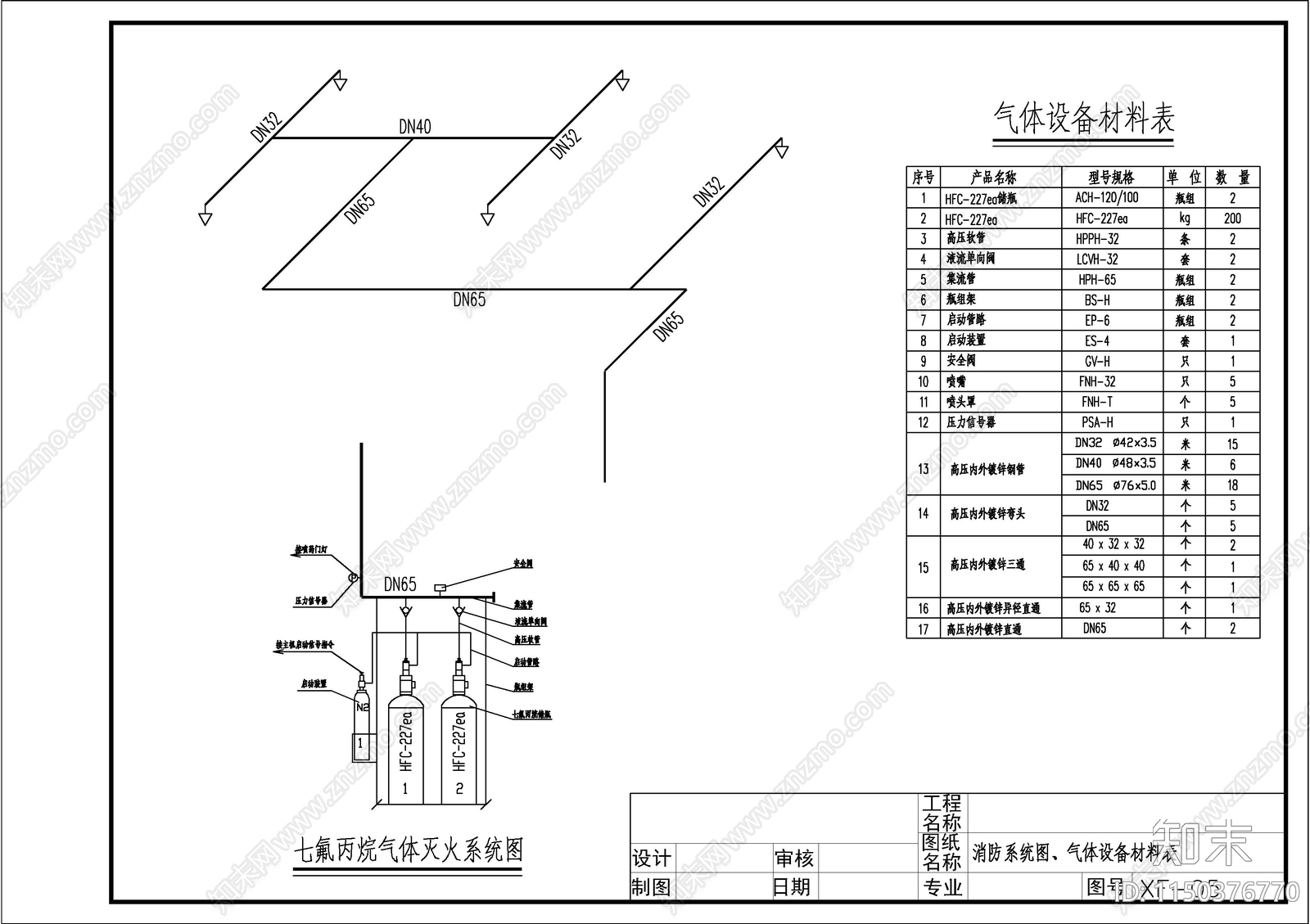 机房工程消防图cad施工图下载【ID:1150376770】