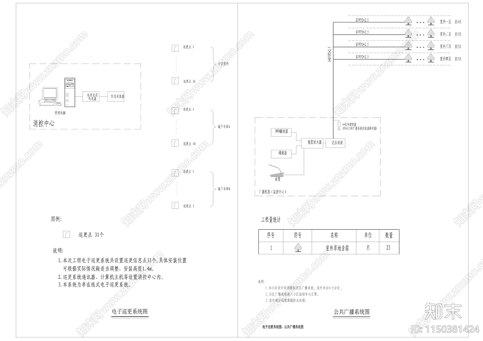 弱电自动智能化系统图块合集cad施工图下载【ID:1150381424】
