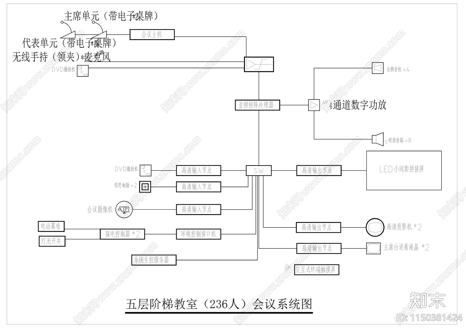 弱电自动智能化系统图块合集cad施工图下载【ID:1150381424】