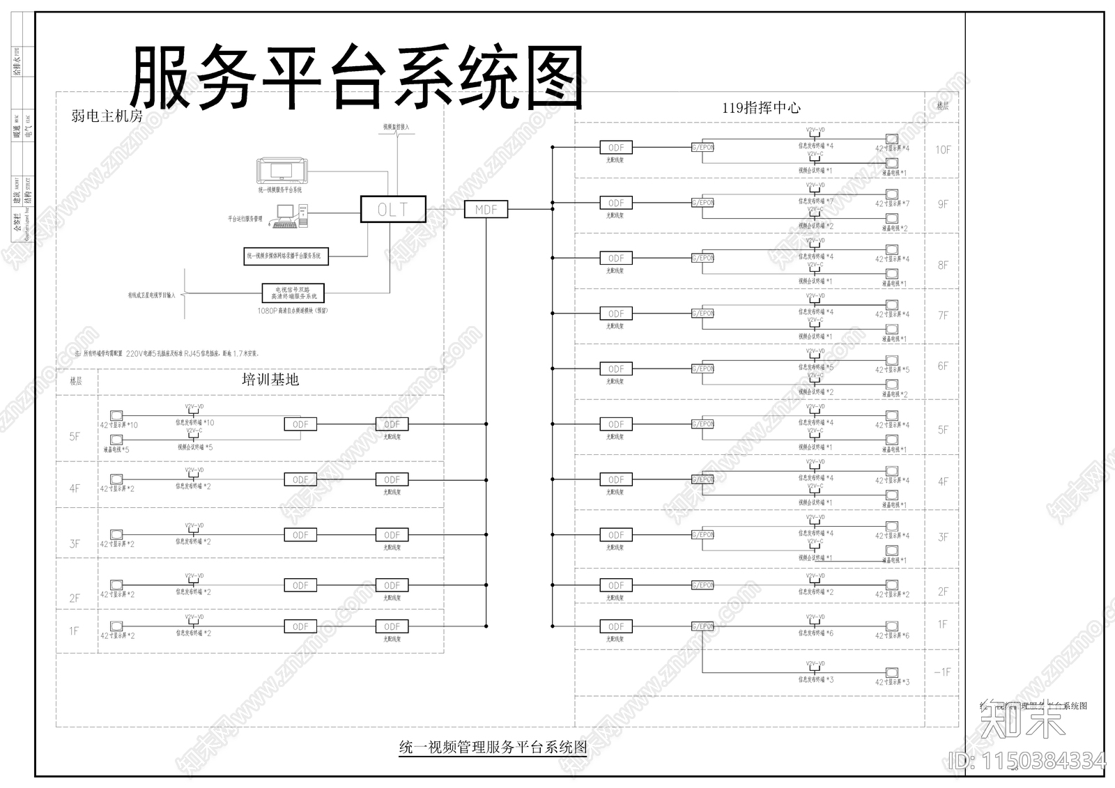 机房工程系统常用弱电图cad施工图下载【ID:1150384334】