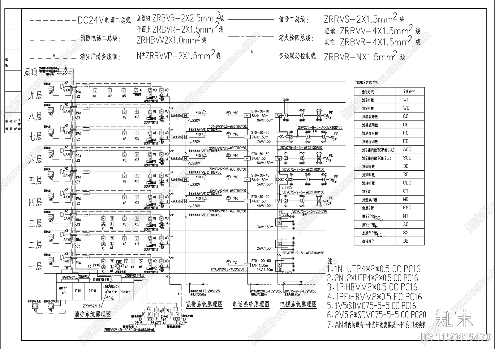 县城酒店电气图cad施工图下载【ID:1150419470】