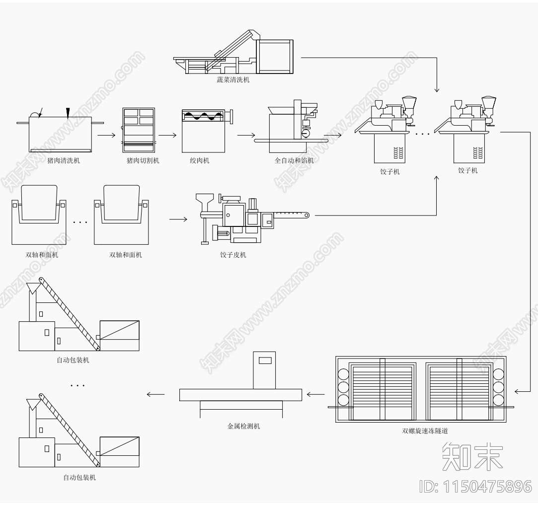 饺子生产工艺流程图cad施工图下载【ID:1150475896】