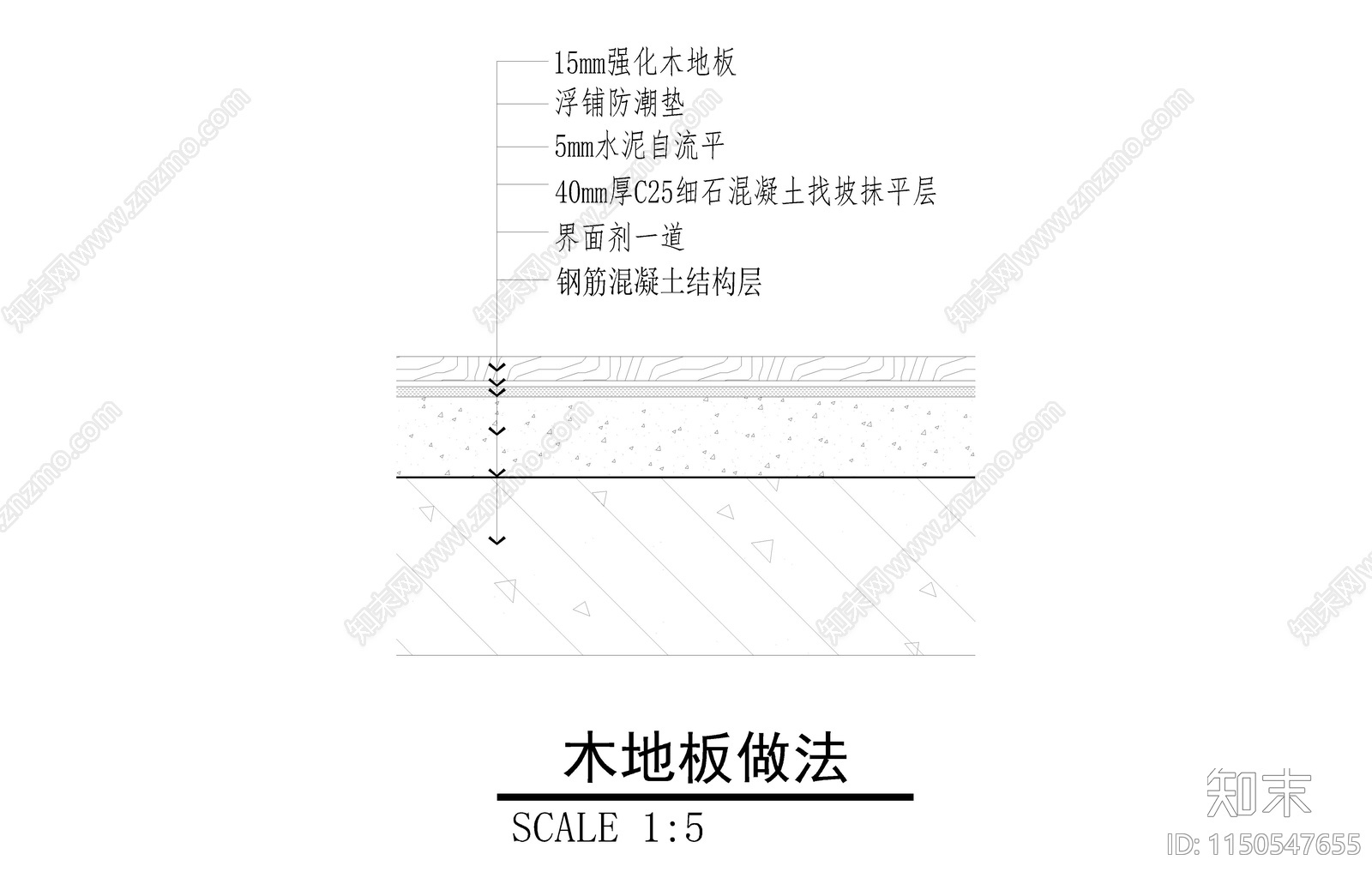 多种地面做法cad施工图下载【ID:1150547655】