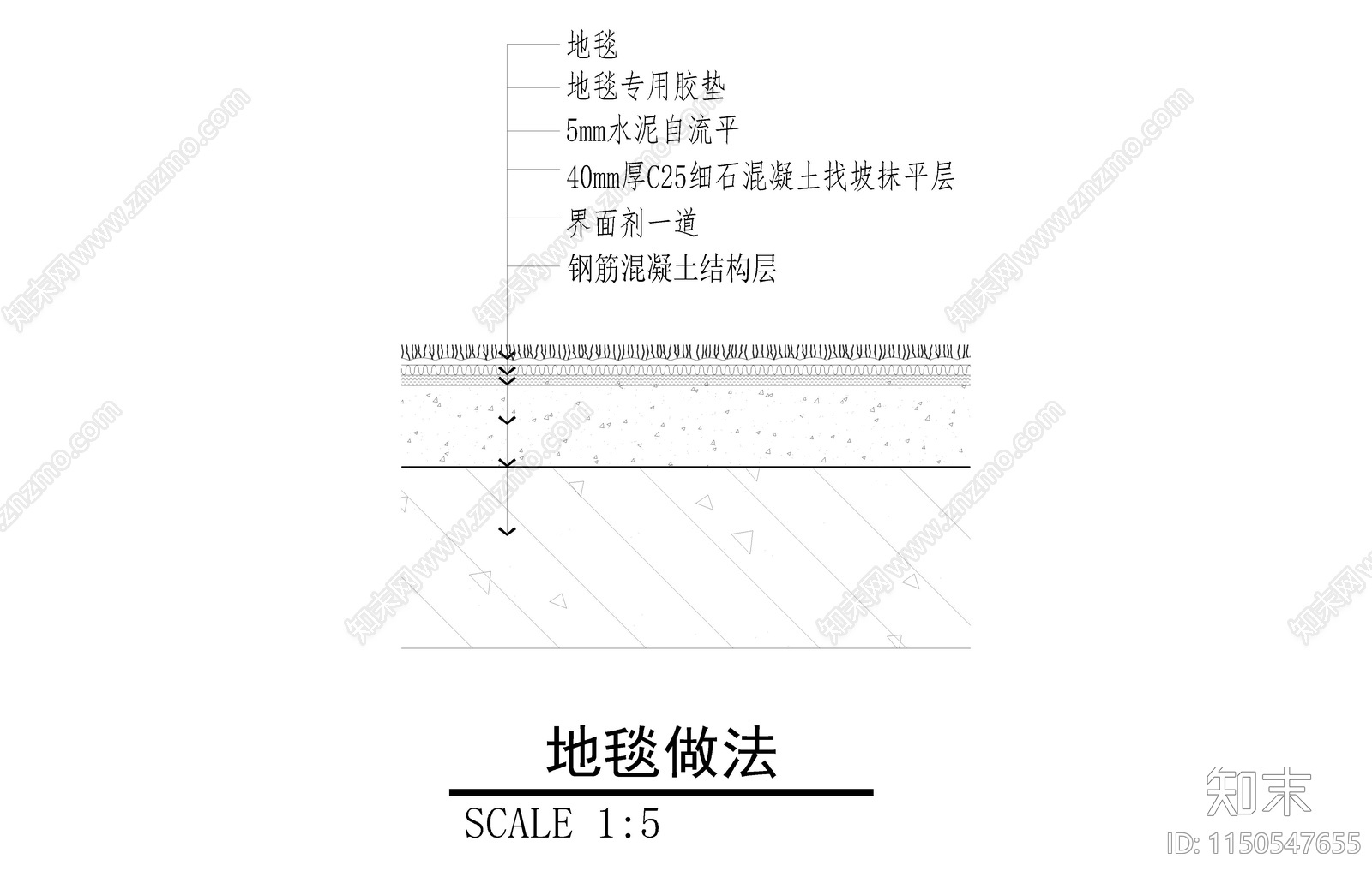 多种地面做法cad施工图下载【ID:1150547655】