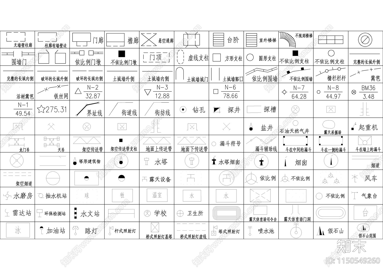 城市规划国土规划控规符号图库大全cad施工图下载【ID:1150549260】