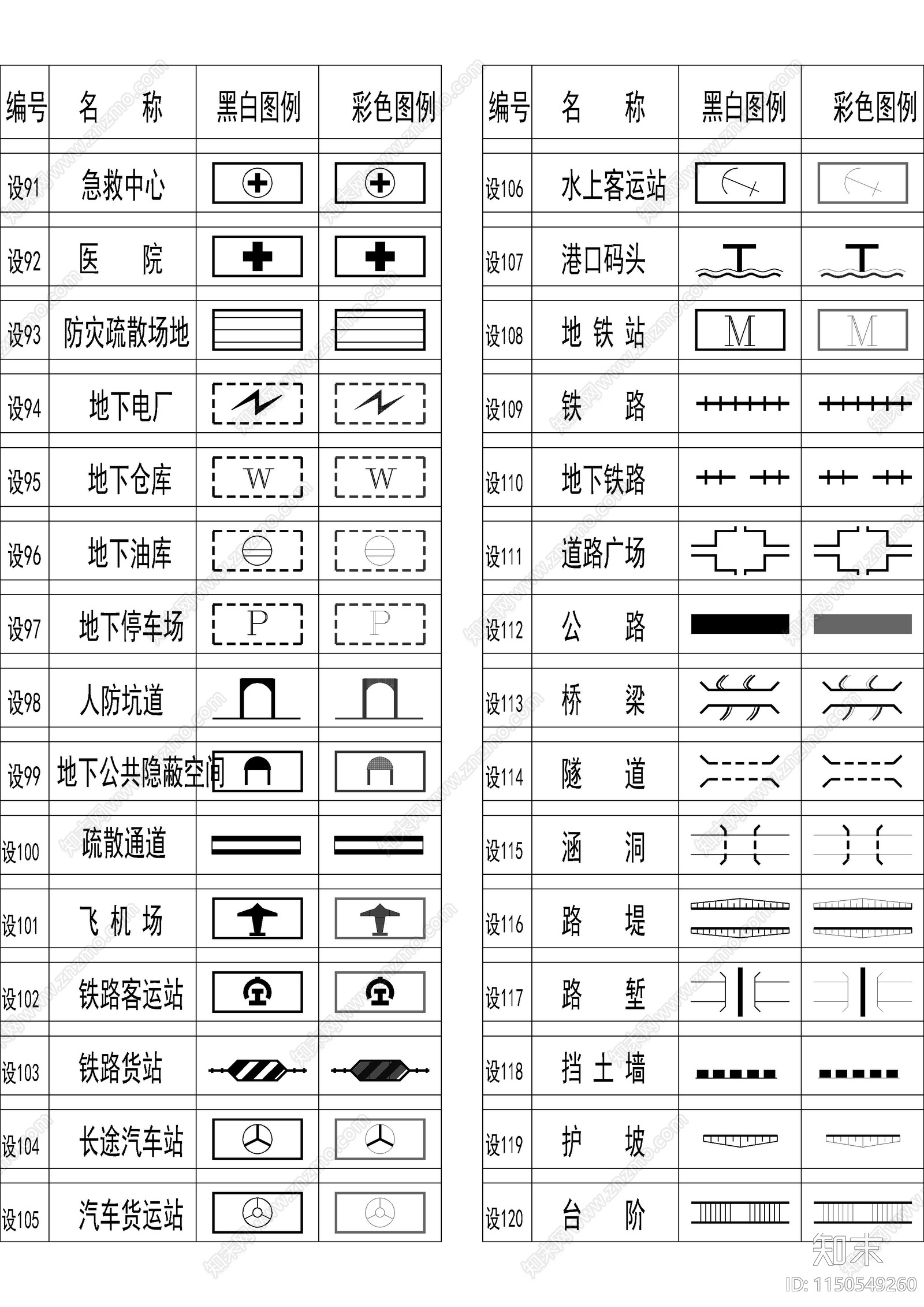 城市规划国土规划控规符号图库大全cad施工图下载【ID:1150549260】