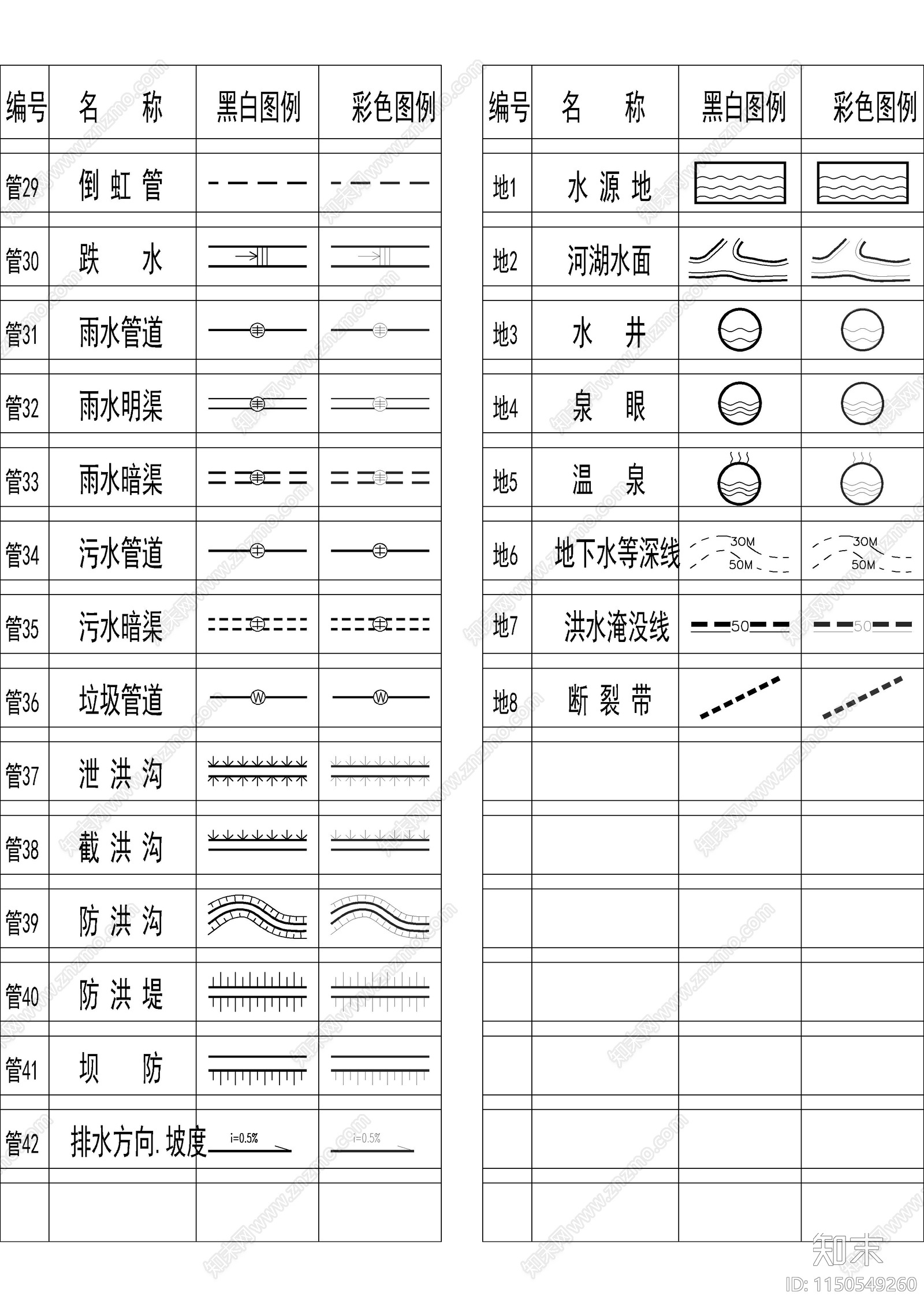 城市规划国土规划控规符号图库大全cad施工图下载【ID:1150549260】