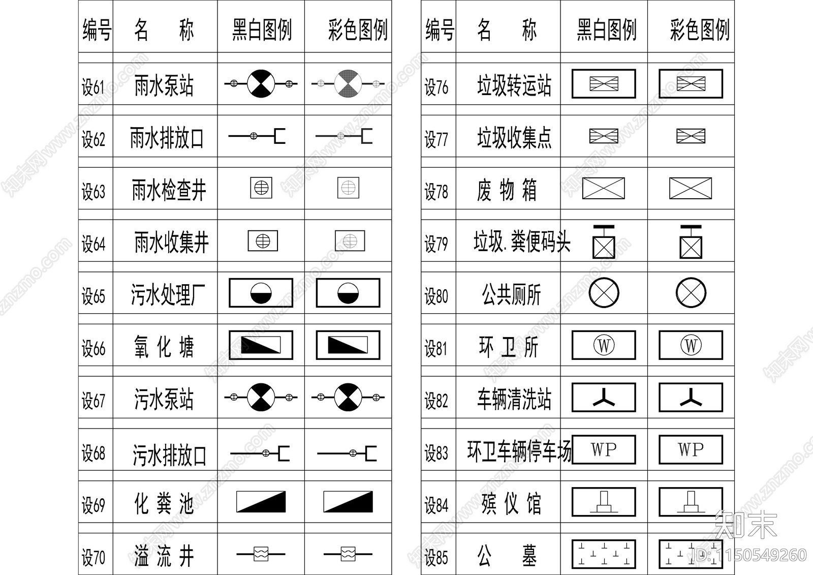 城市规划国土规划控规符号图库大全cad施工图下载【ID:1150549260】