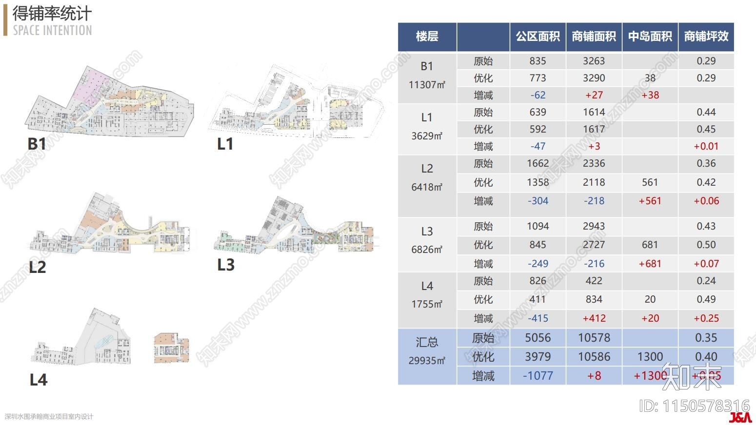 现代深圳水围承翰商业项目室内方案文本下载【ID:1150578316】_【知末方案文本库】