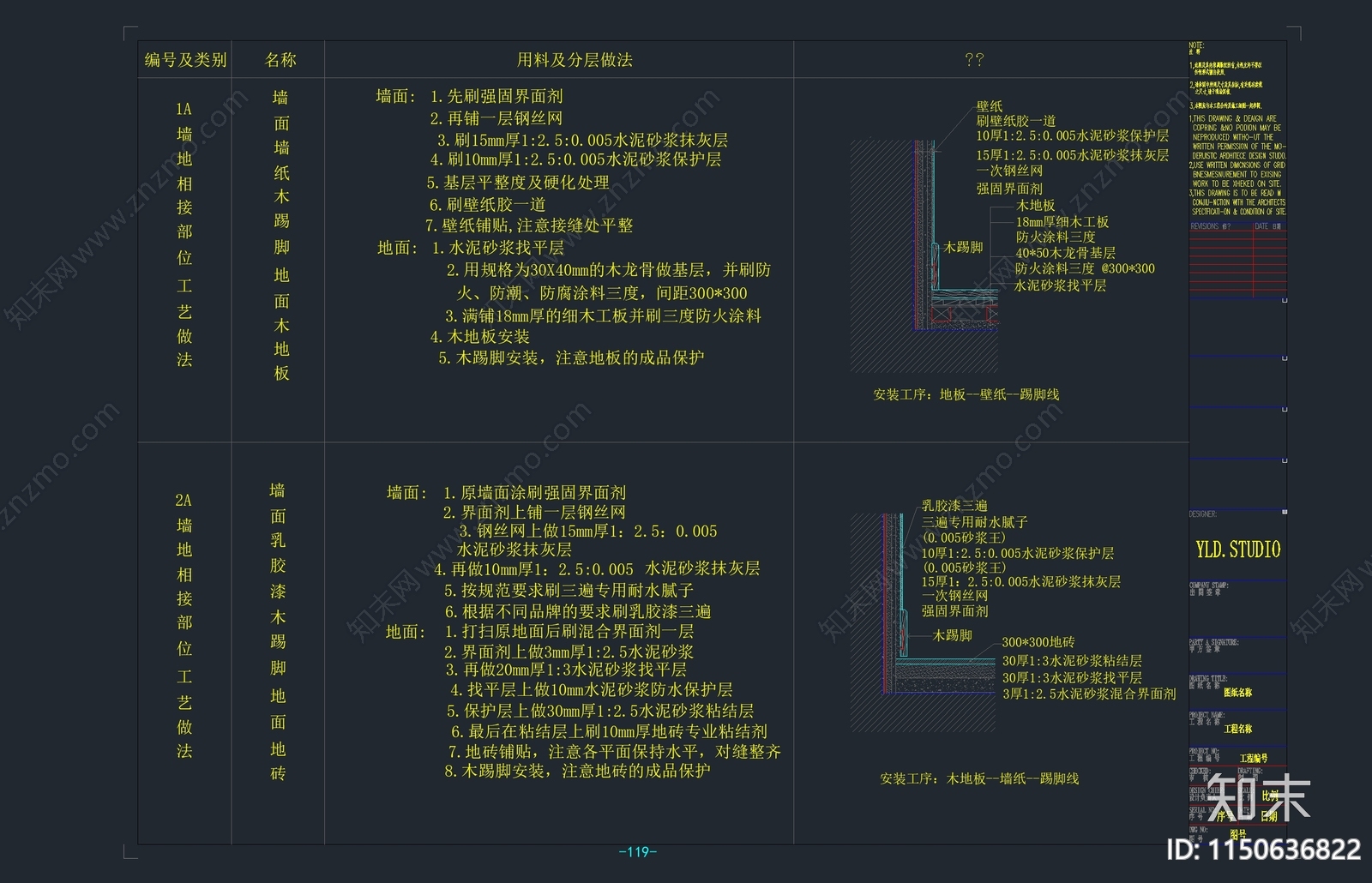 地面cad施工图下载【ID:1150636822】