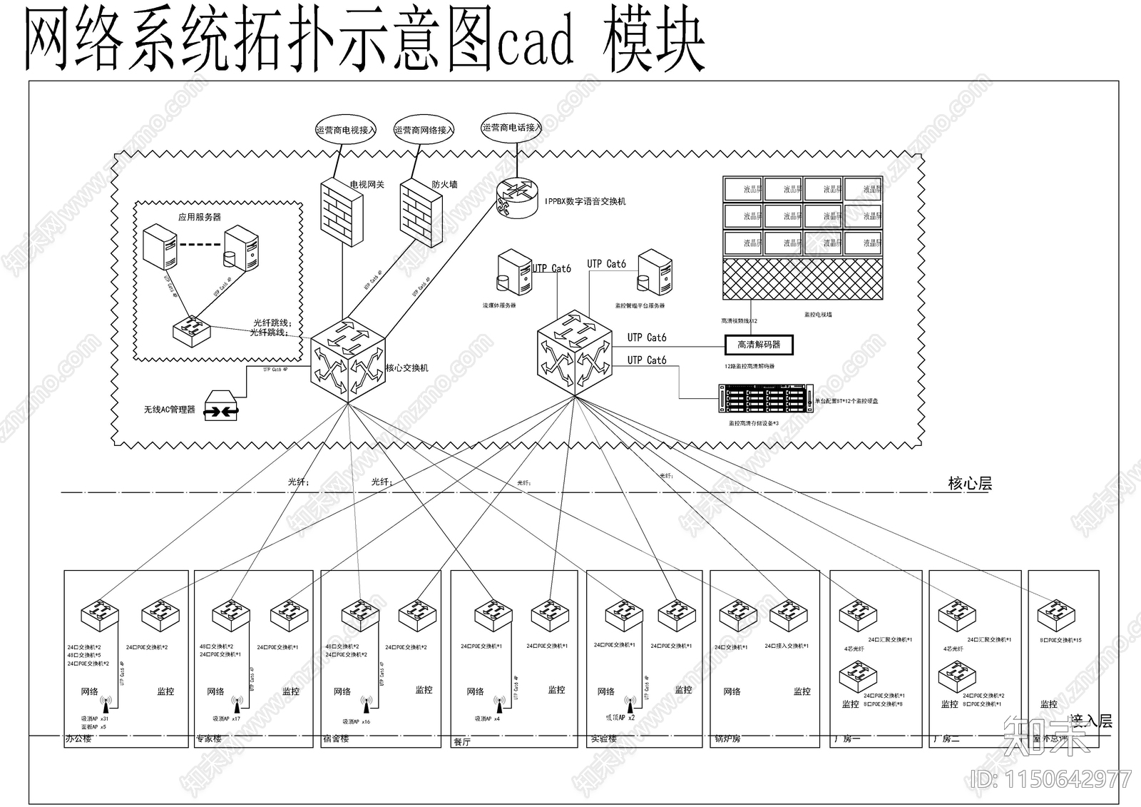 几套网络系统拓扑图施工图下载【ID:1150642977】