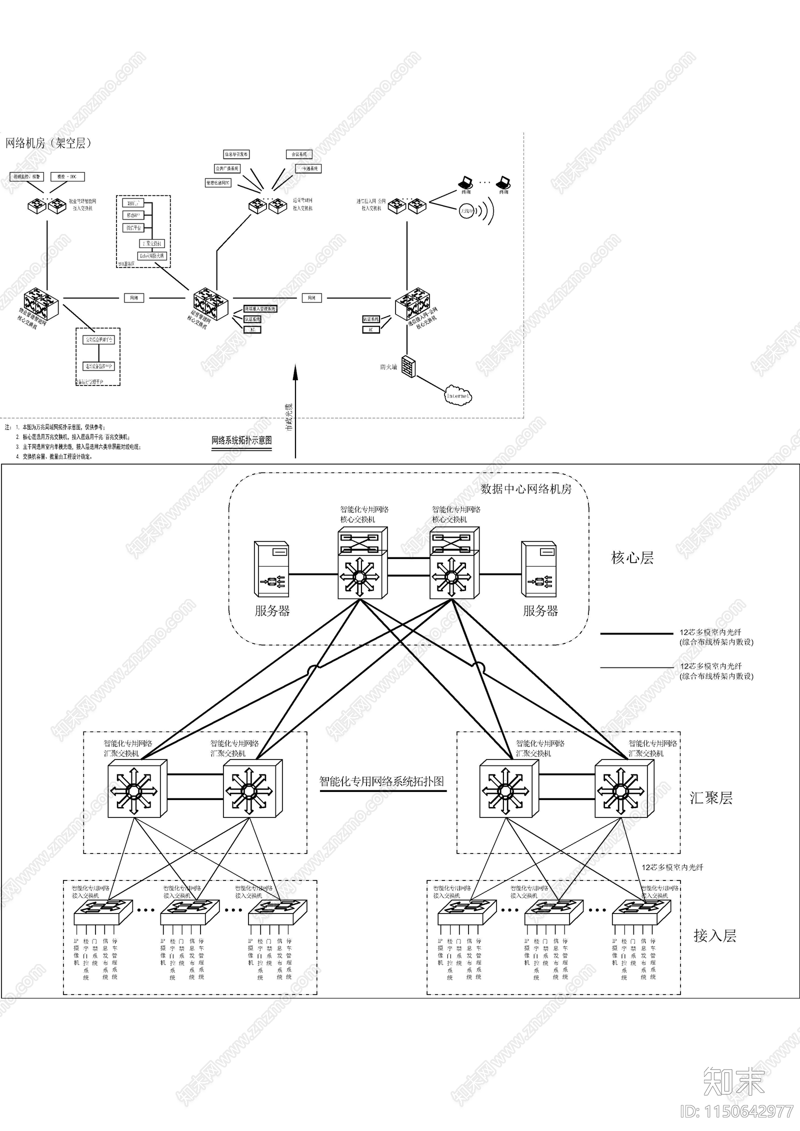 几套网络系统拓扑图施工图下载【ID:1150642977】