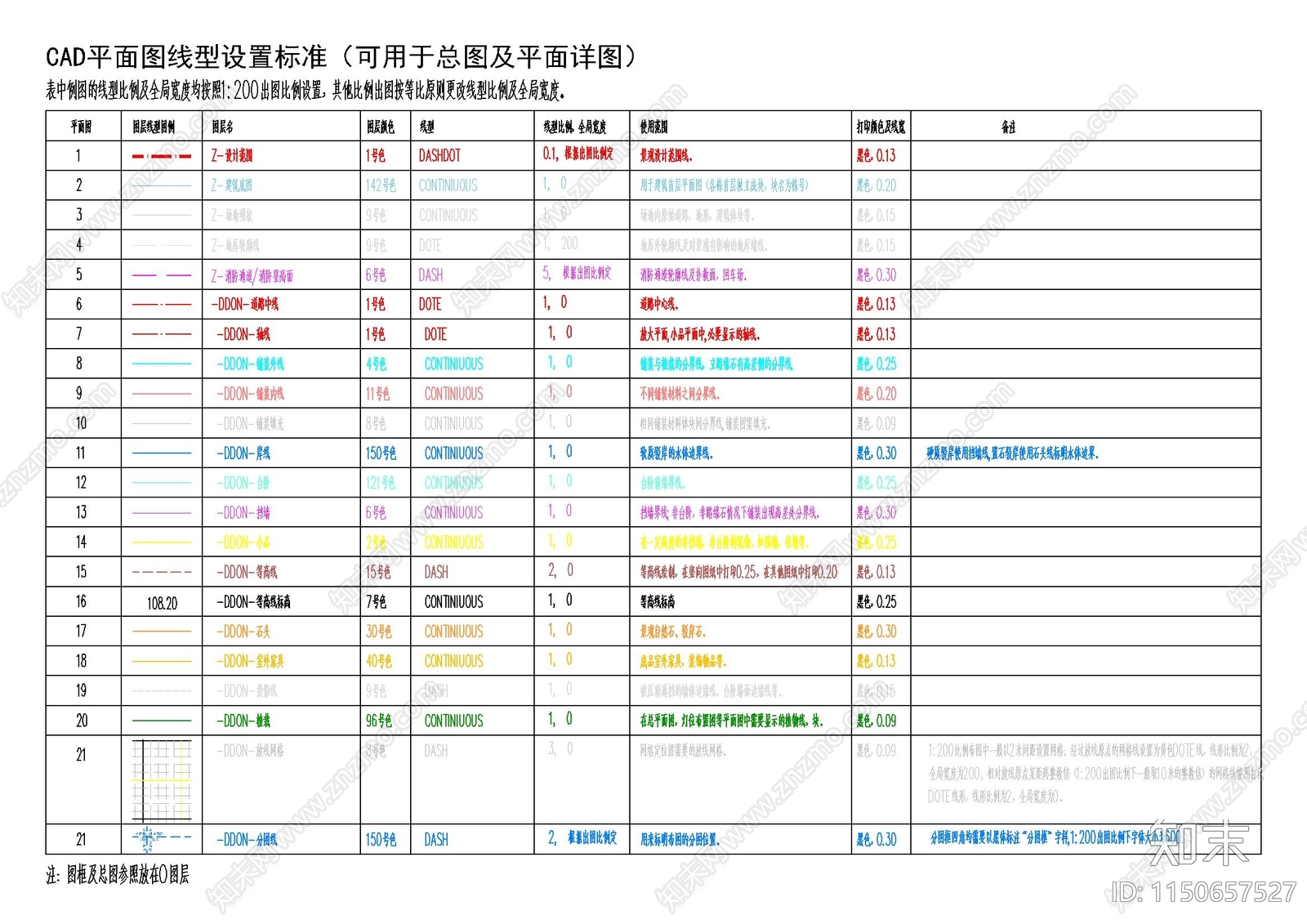 景观线型标注填充设置标准施工图下载【ID:1150657527】