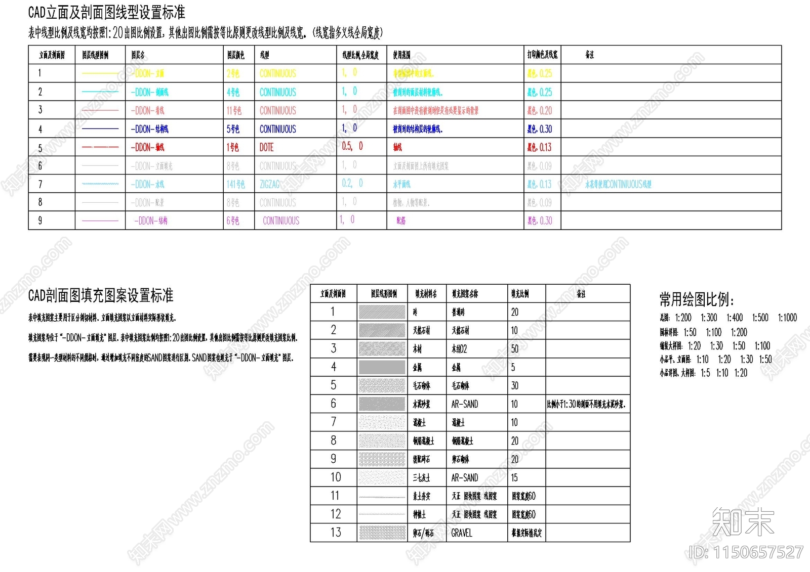 景观线型标注填充设置标准施工图下载【ID:1150657527】