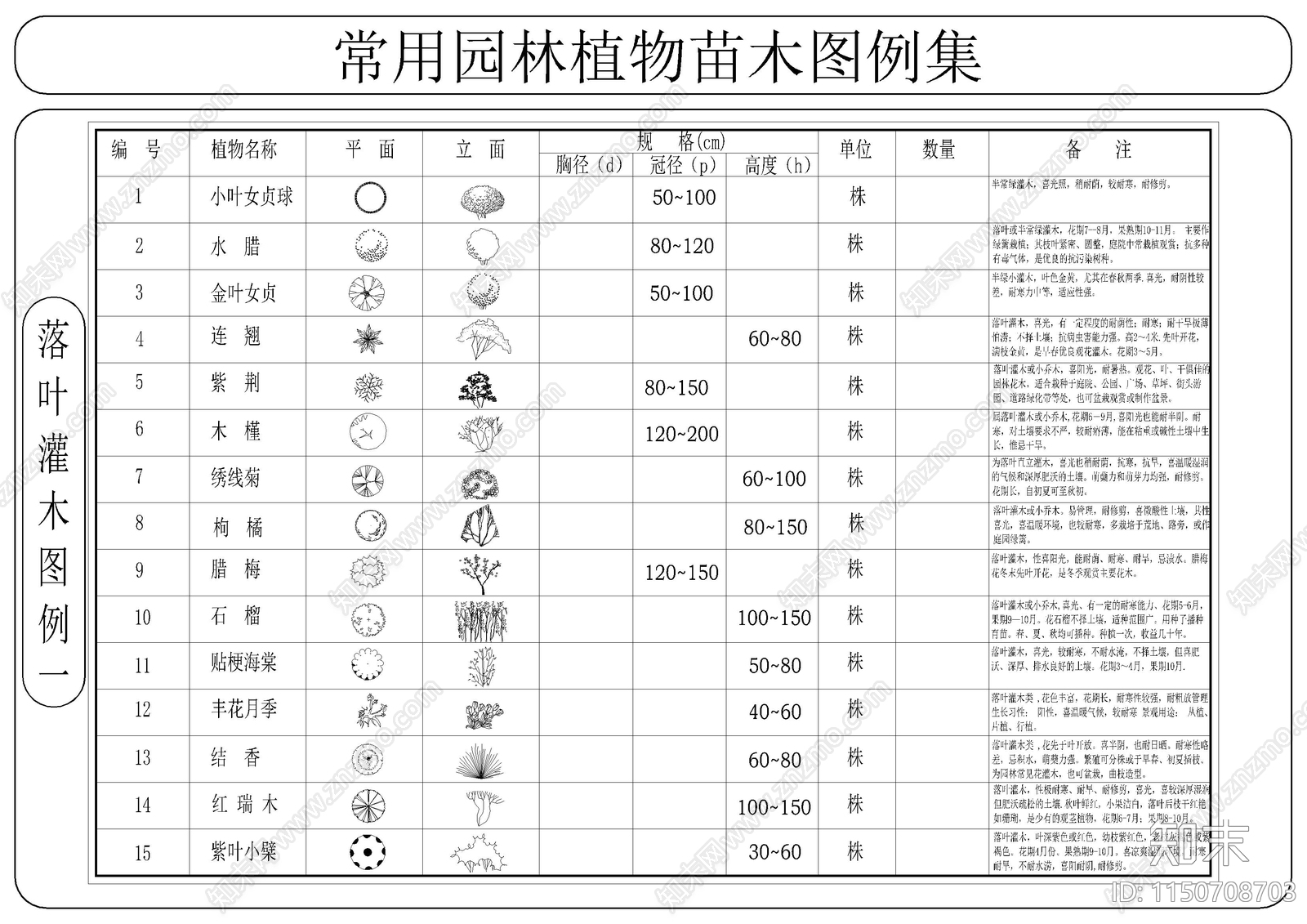 常用园林植物苗木图例集施工图下载【ID:1150708703】